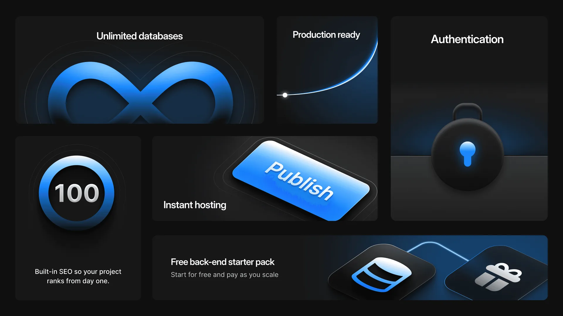 Feature grid showing unlimited databases, production readiness, authentication, SEO, instant hosting, and backend tools.