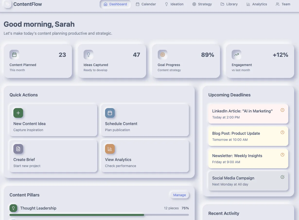 ContentFlow dashboard UI showing content metrics, quick actions, and upcoming deadlines for content planning.