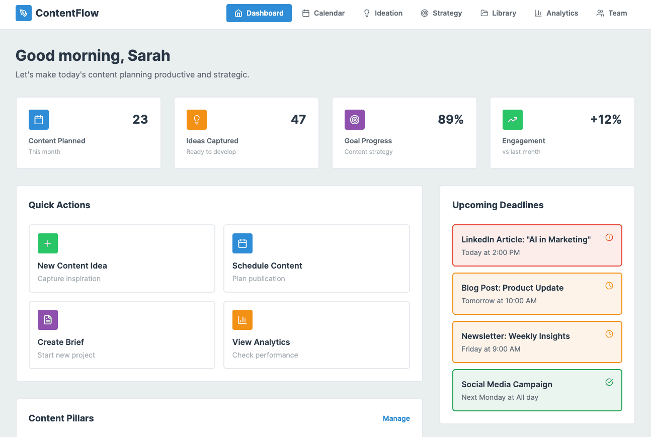 ContentFlow dashboard interface showing content metrics, quick actions, and upcoming deadlines.