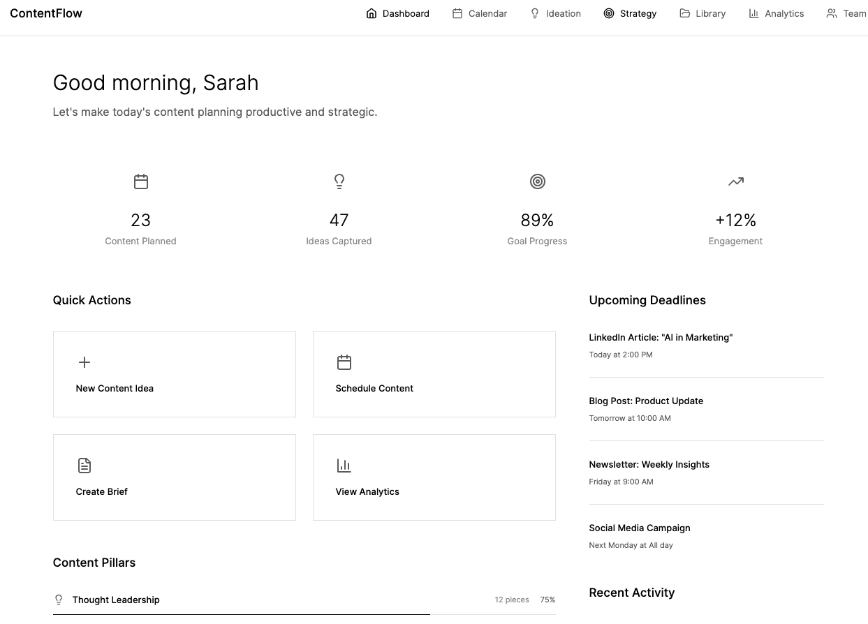 ContentFlow dashboard showing content metrics, quick action buttons, and upcoming deadlines.
