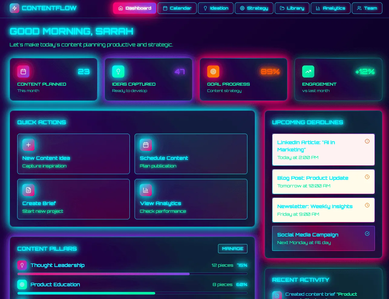 Dashboard interface for Contentflow showing content metrics, quick actions, upcoming deadlines, and content pillars.