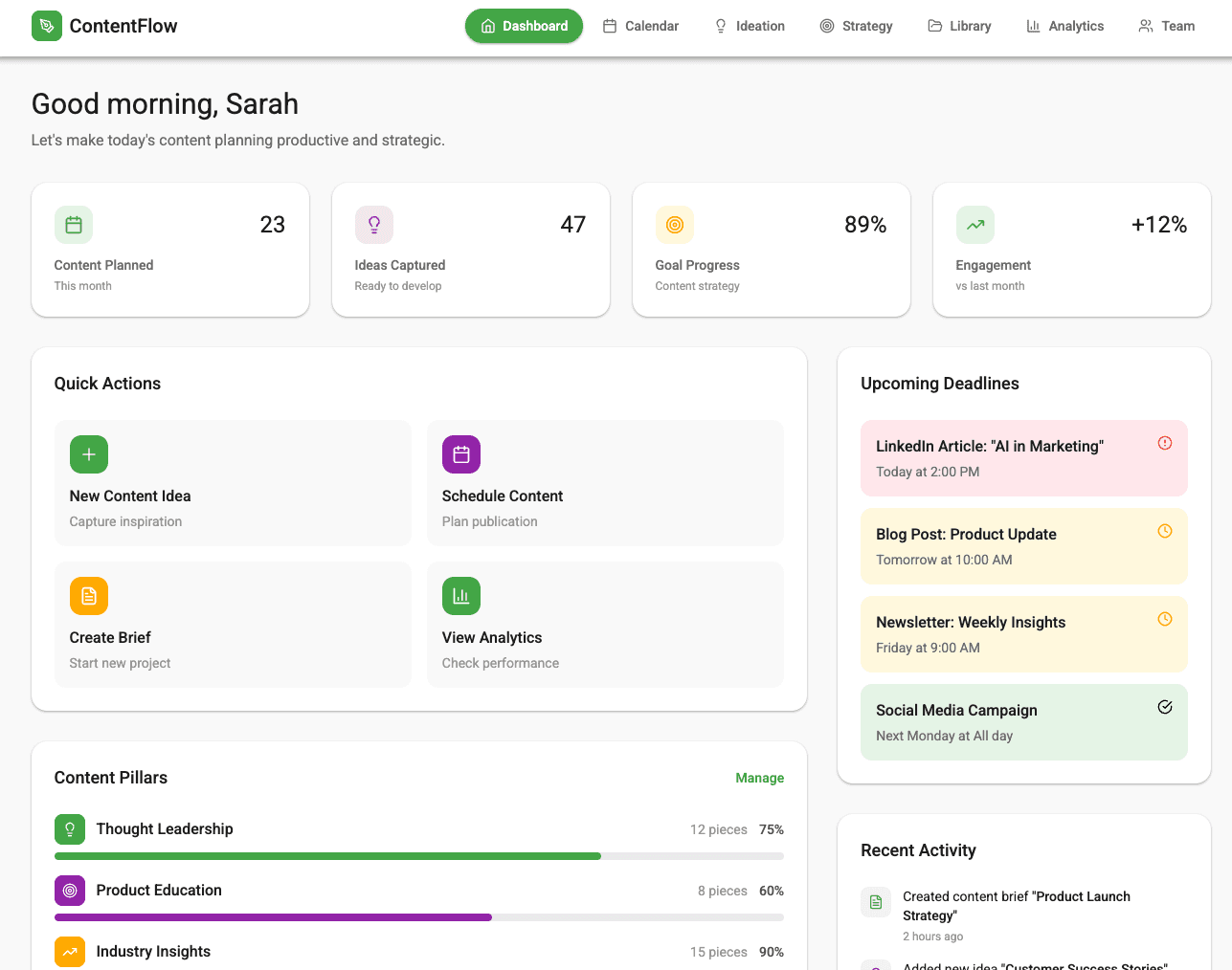 ContentFlow dashboard showing content metrics, quick actions, upcoming deadlines, and content pillar progress.