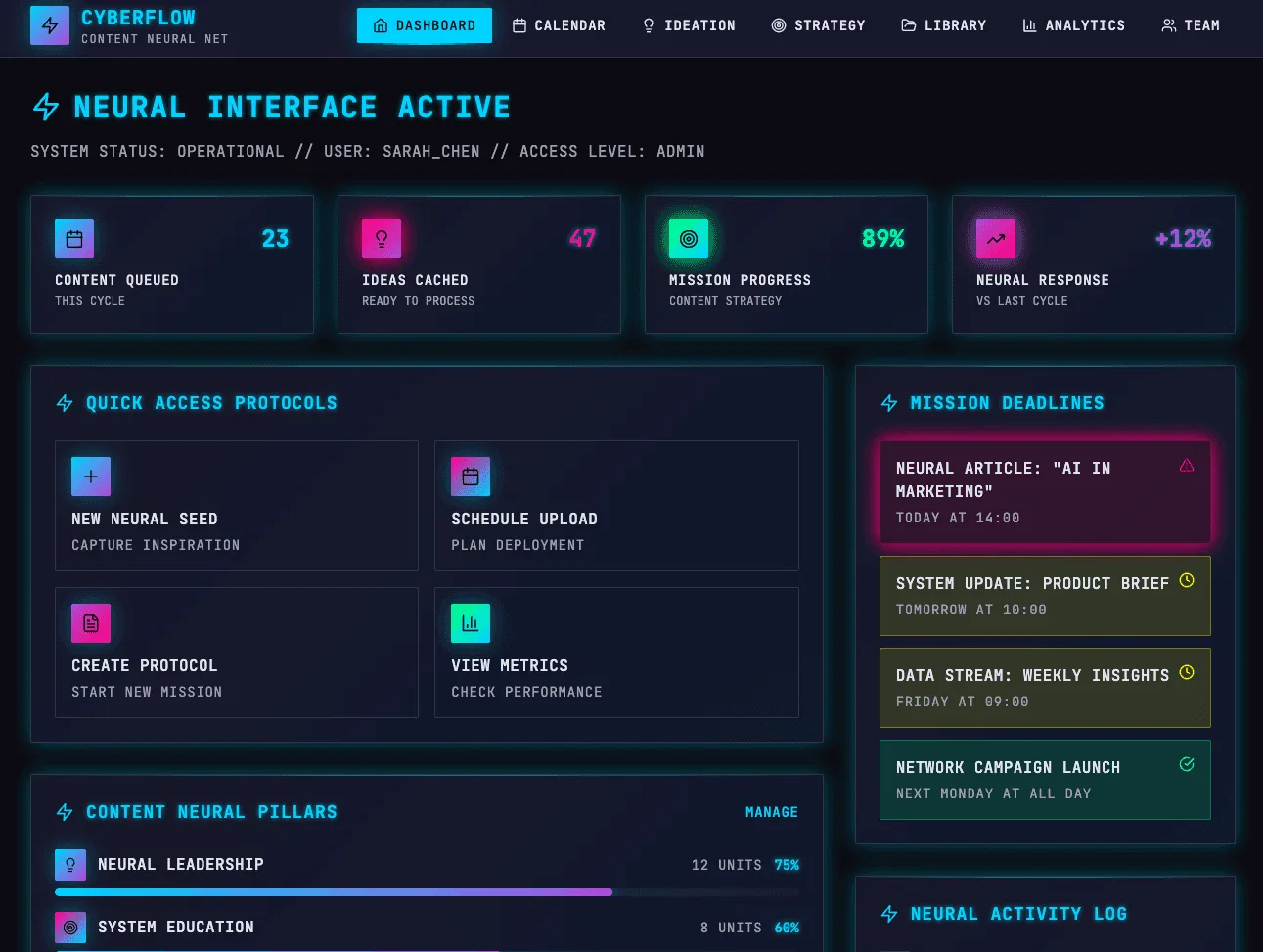 Cyberflow dashboard interface with metrics, quick access protocols, mission deadlines, and content neural pillars.