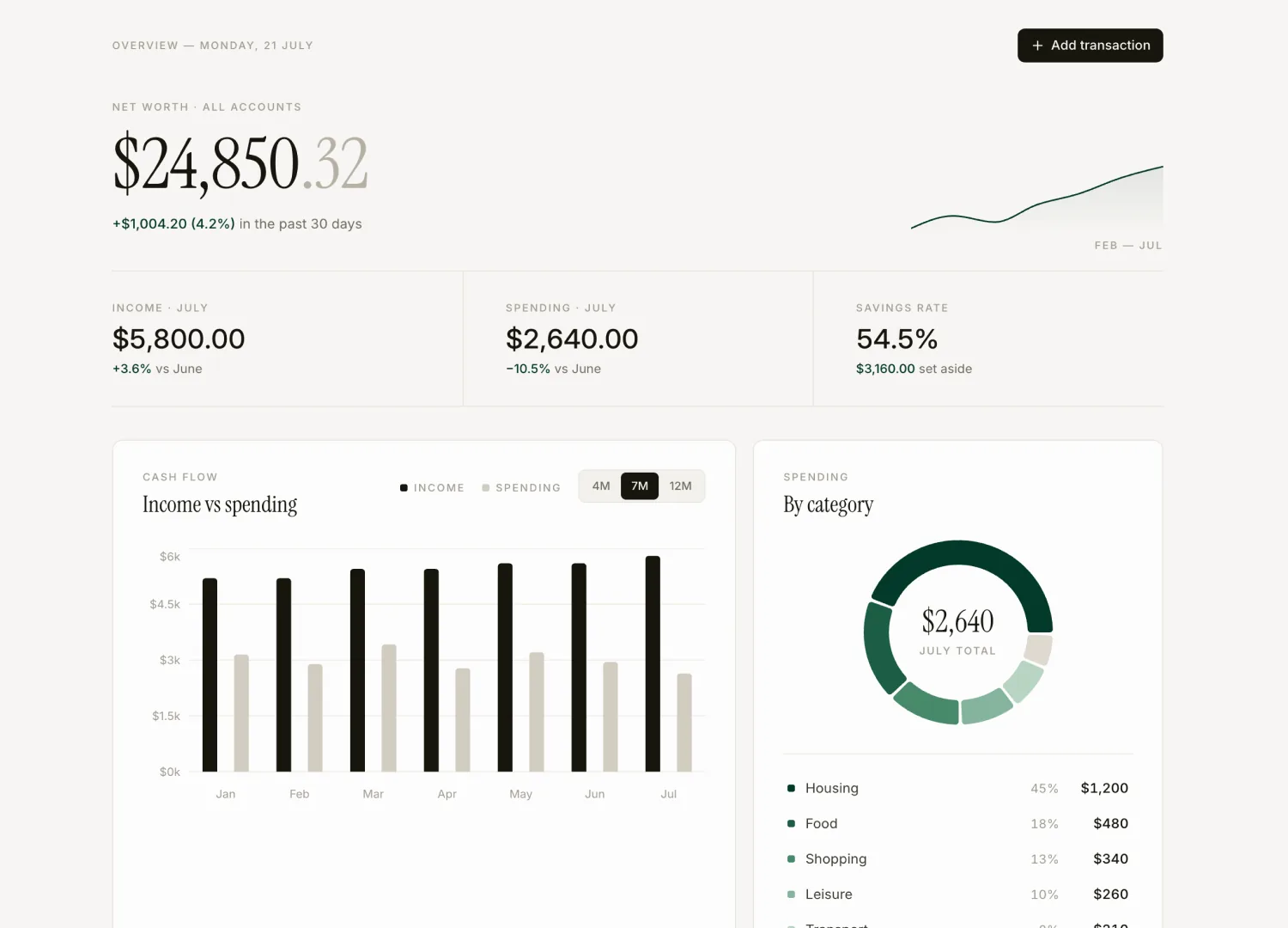 Finance Tracker template — screen 1