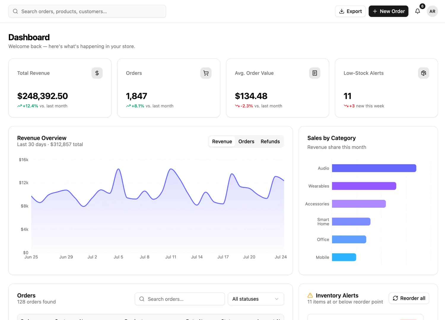Commerce Admin template — screen 1